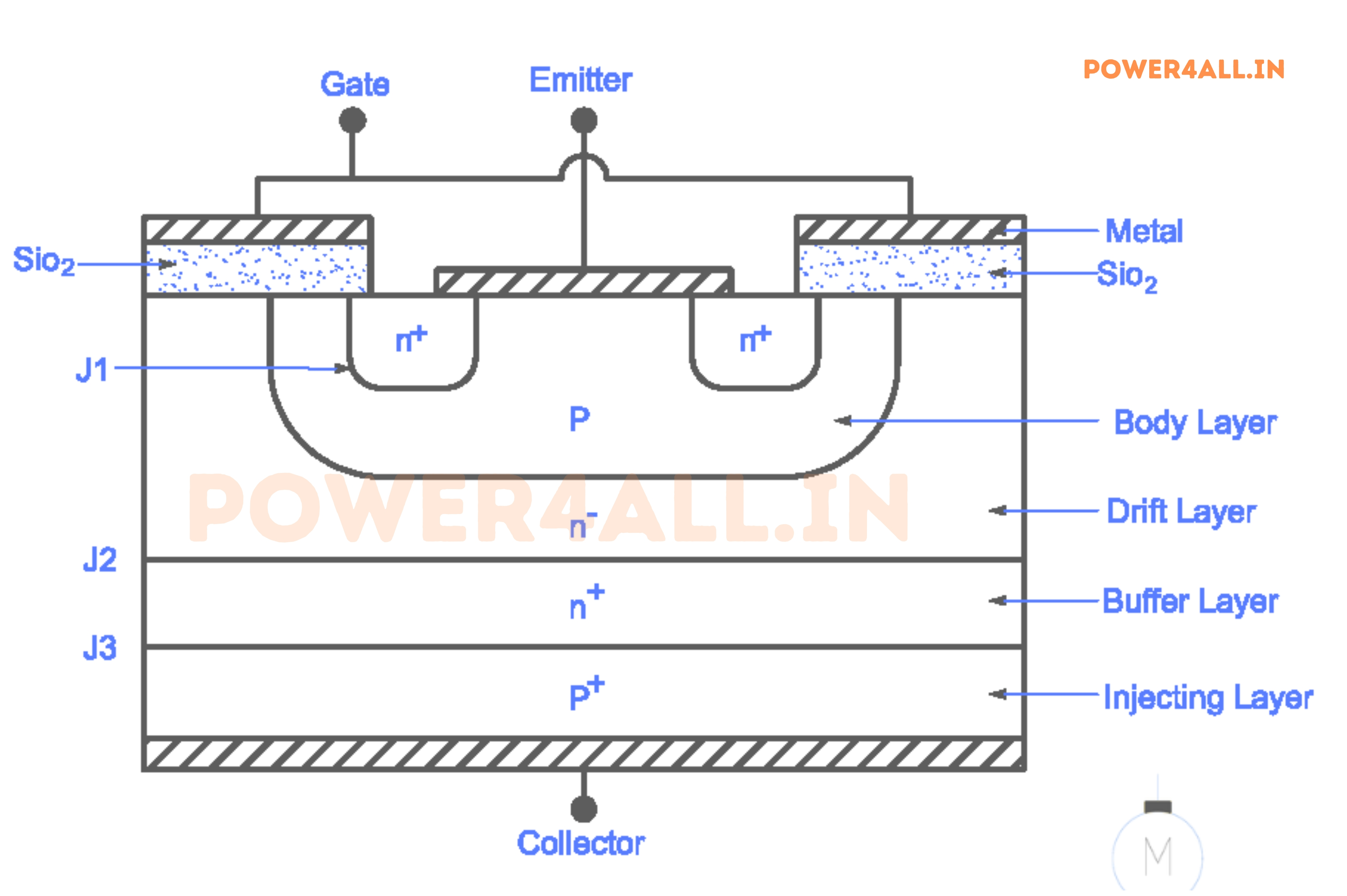 IGBT Construction Cross-Section